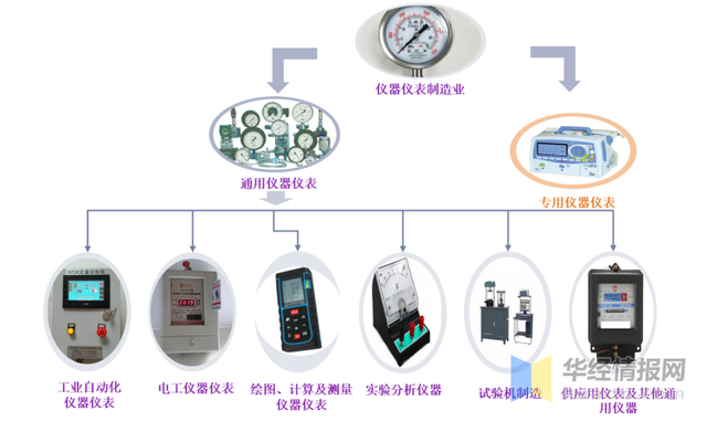 儀器儀表工程師 深耕專用儀器儀表領(lǐng)域的多元職業(yè)路徑